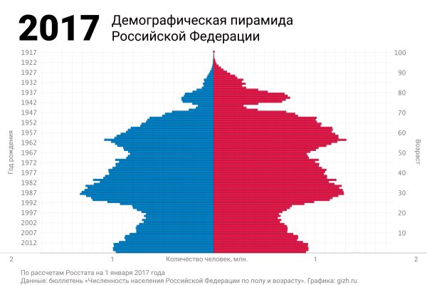 Кракен как войти