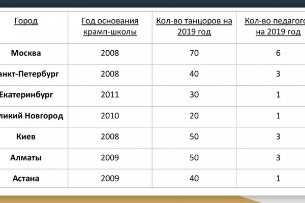Кракен сайт это