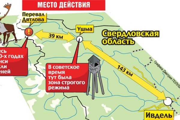 Кракен сайт закладок