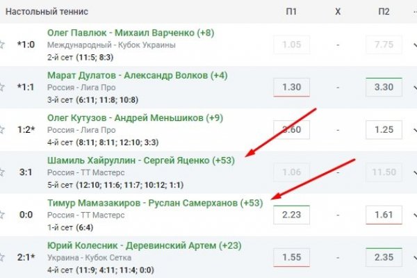 Kraken пользователь не найден при входе