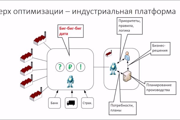 Дарк маркетплейс кракен