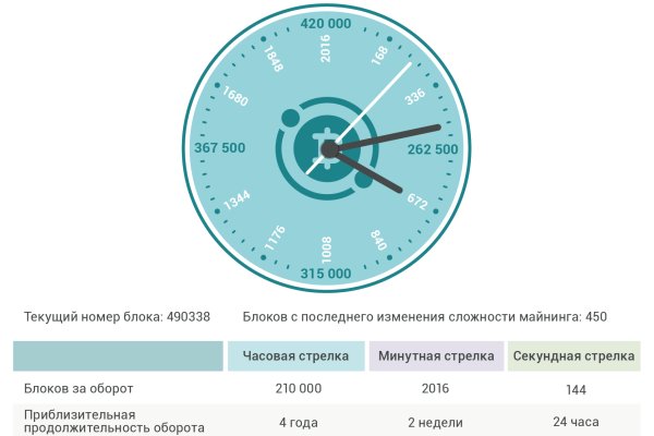 Как пополнить кошелек на кракене даркнет