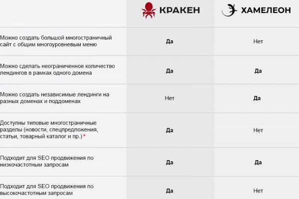 Кракен маркет даркнет только через