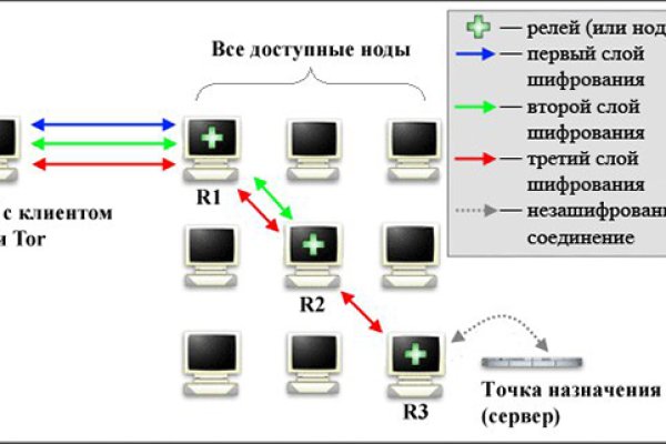 Kra41.cc Вход на сайт главная страница