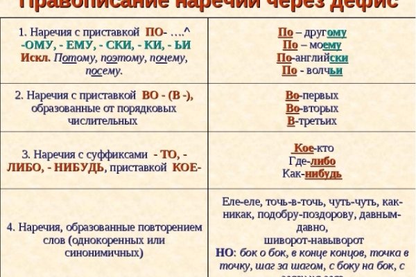 Кракен не грузит
