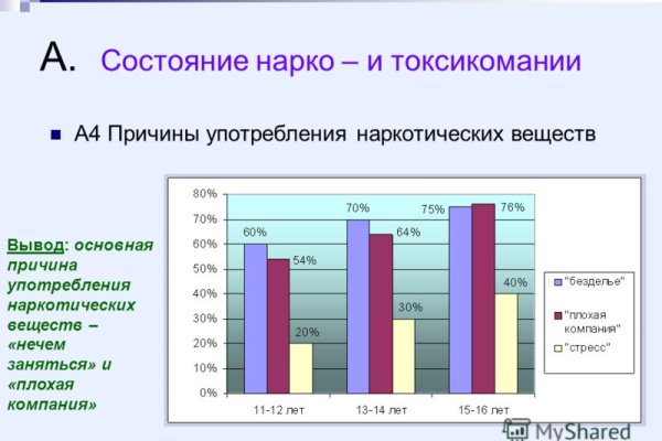 Kraken официальное зеркало kraken dark link